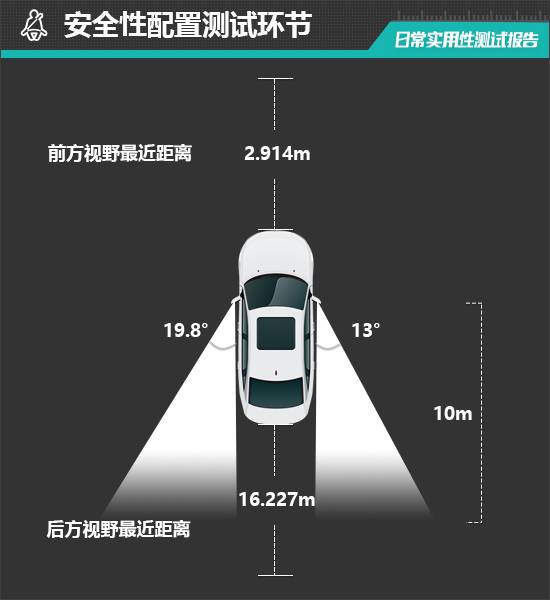 沃尔沃EM90日常实用性测试报告凯发k8国际首页登录2025款(图4)