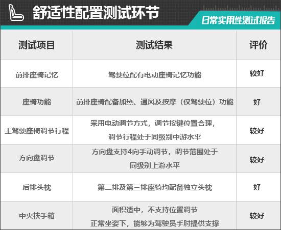 沃尔沃EM90日常实用性测试报告凯发k8国际首页登录2025款(图11)