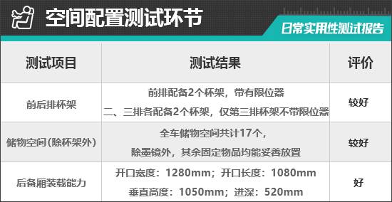 沃尔沃EM90日常实用性测试报告凯发k8国际首页登录2025款(图24)