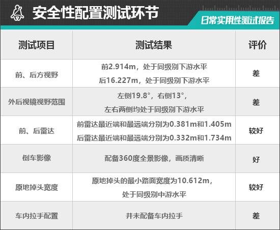 沃尔沃EM90日常实用性测试报告凯发k8国际首页登录2025款(图27)